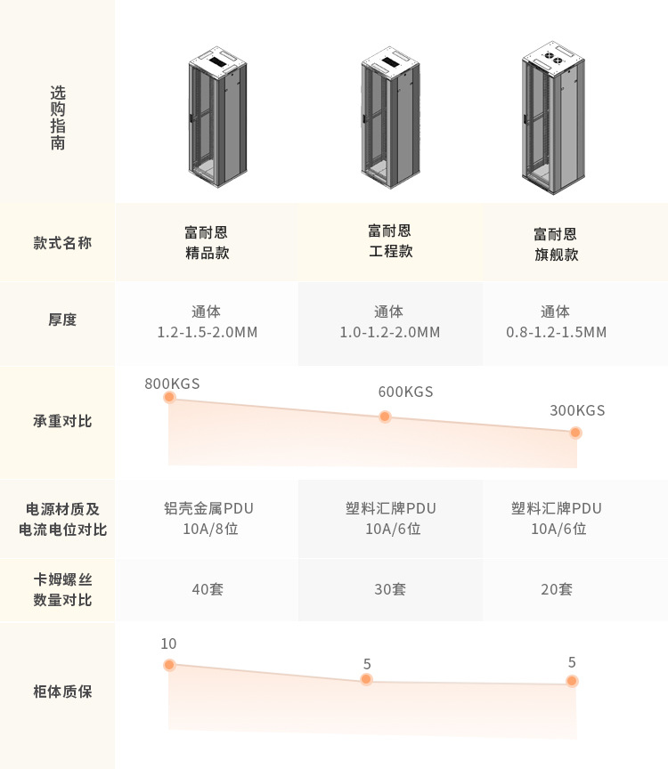 网络机柜,机柜,机架,服务器机柜,网络设备,户外机柜,机柜定制,机柜托盘,机柜配件,42u机柜,弱电机柜,机柜盲板,12u机柜,网络服务器机柜,4u机柜,服务器机架,散热机柜,网络机柜,弱电机柜,弱电机柜600,服务器机柜,壁挂式机柜,网络机柜,15u机柜,壁挂式墙柜,壁挂式网络机柜,6u网络机箱,Beijing Finen Electronic Equipment Co.,Ltd