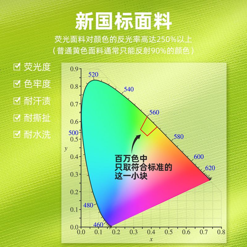SFVest反光背心建筑施工管理人员安全马甲荧光反光衣服有领马夹