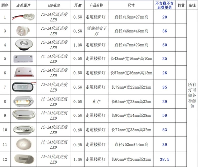 Avtomobil ehtiyat hissələri – Led Yacht Boat Rv Ceiling - table-style-please-indicate-the-model-number-and-price-change