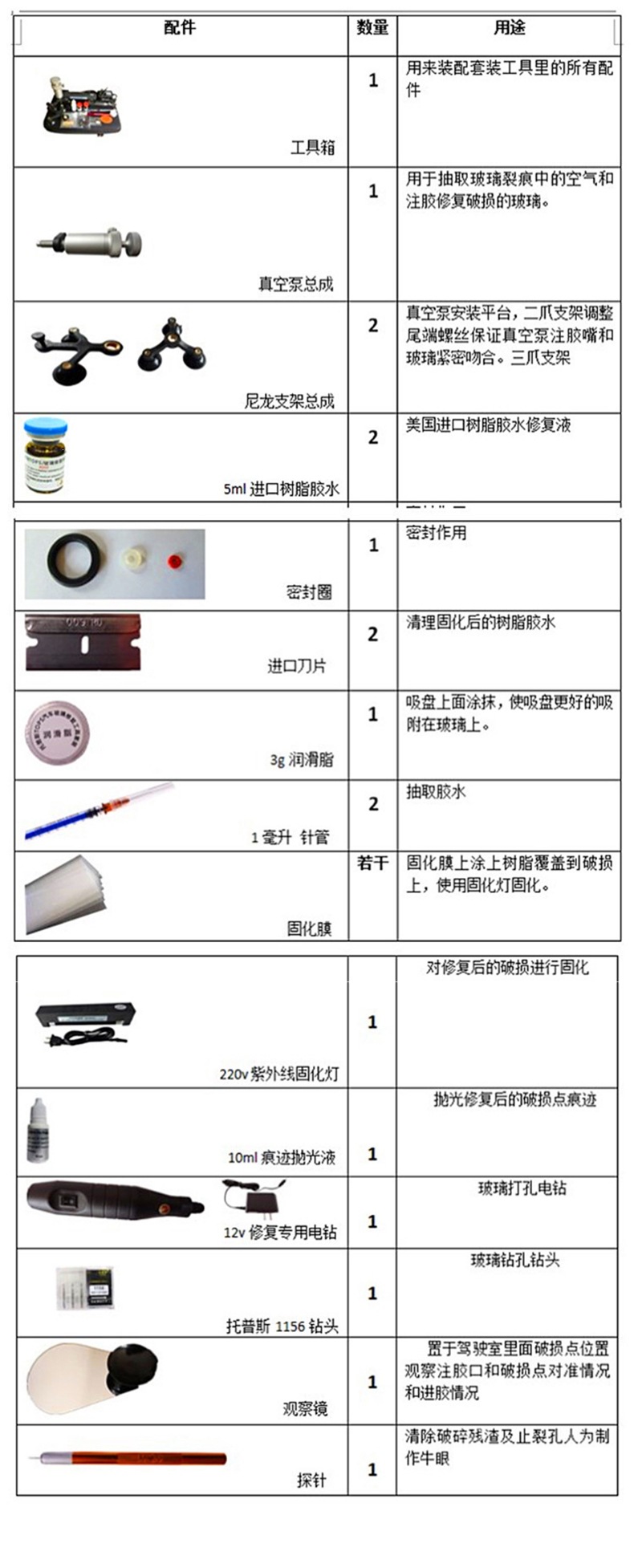 Automotive glass repair: Tops professional repair tools for repairing cracks and damage on the front windshield, using imported resin