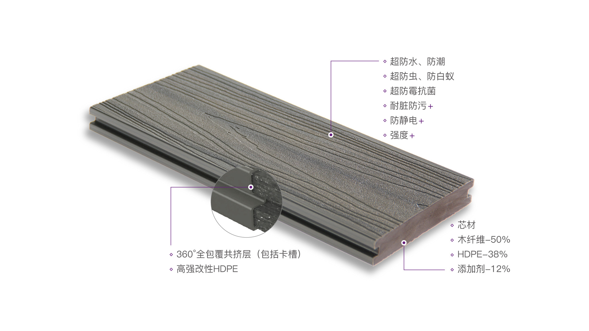 CO-03特点及成分