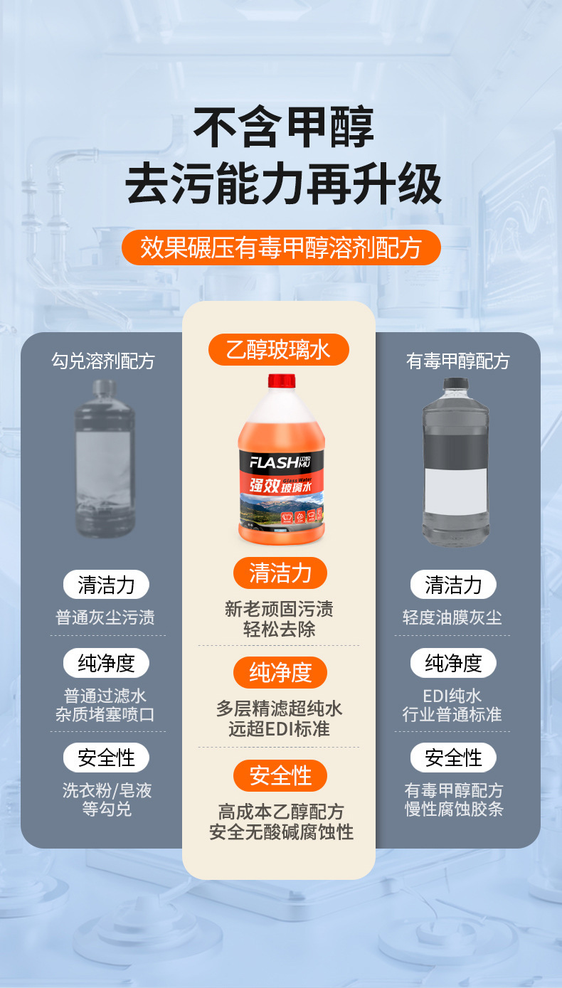 Car Winter Concentrated Wiper Fluid Antifreeze Glass Cleaner for Temperatures Below -30 Degrees, Powerful Oil Film Remover