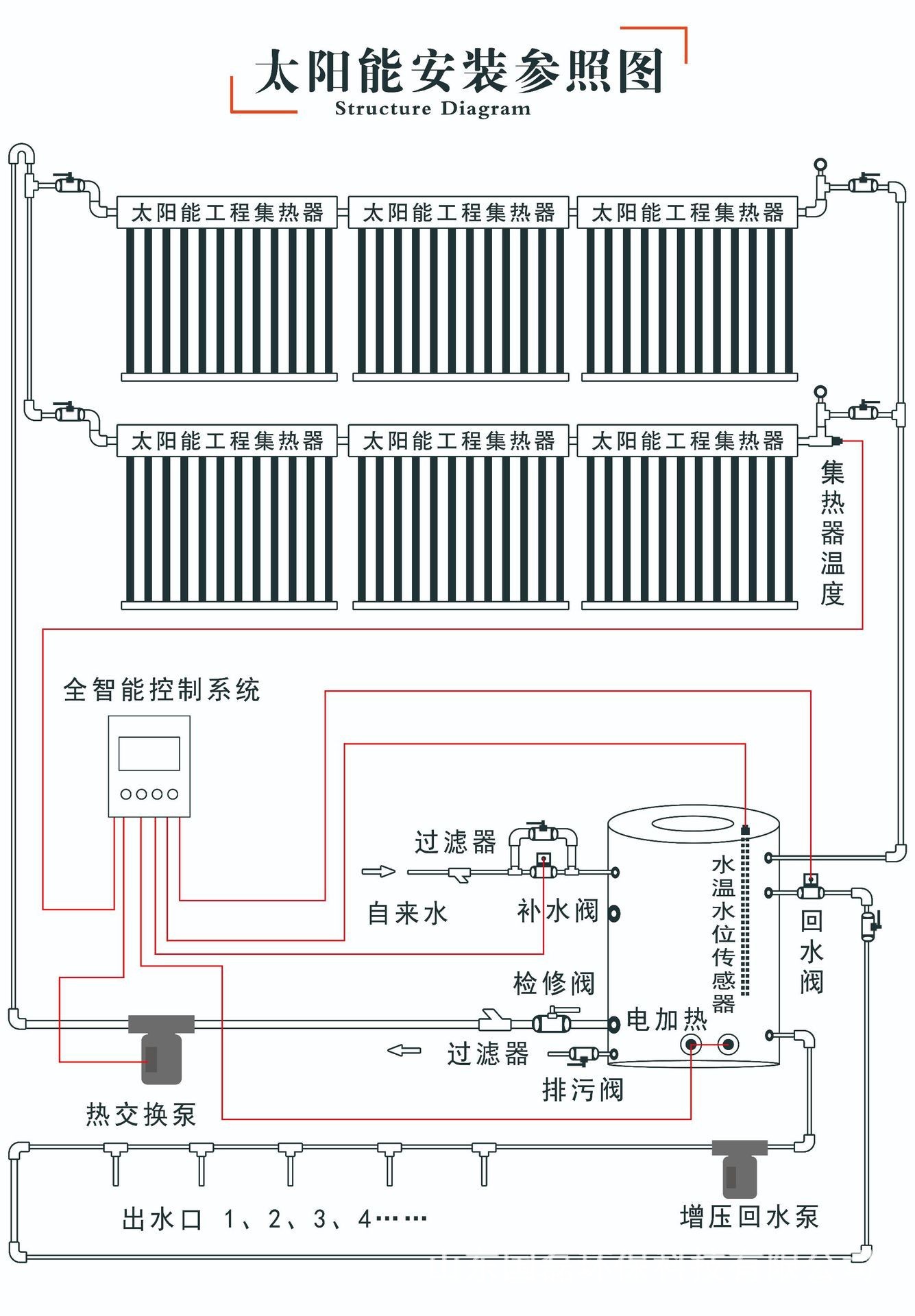 太阳能集热工程详情图01.jpg