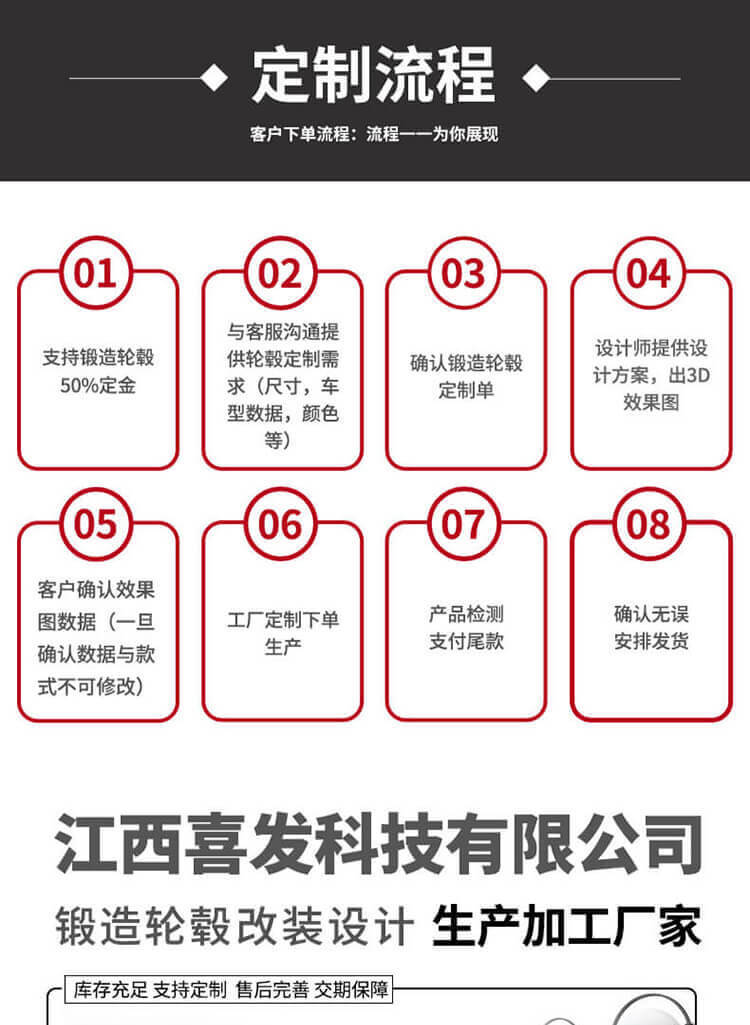 11.1 锻造轮毂定制流程.jpg