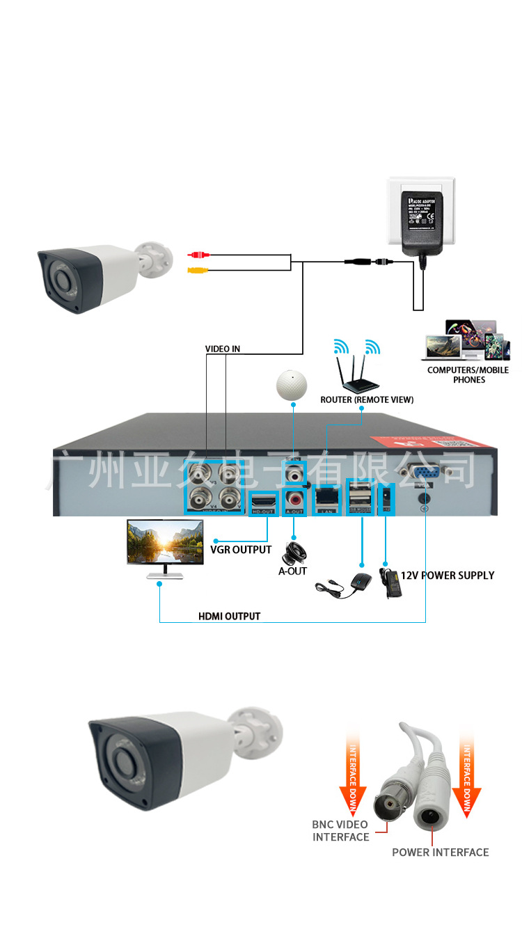 Coaxial Surveillance Camera Set with Infrared Night Vision 2 Megapixel High Definition Camera Home Outdoor Security Monitor