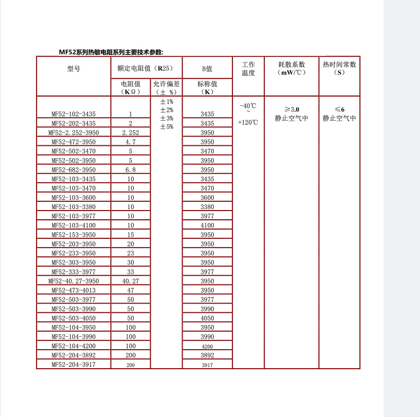 MF52/MF5A/MF5E 10KΩ 3950/3435 103小黑头NTC热敏电阻工厂直销-阿里巴巴