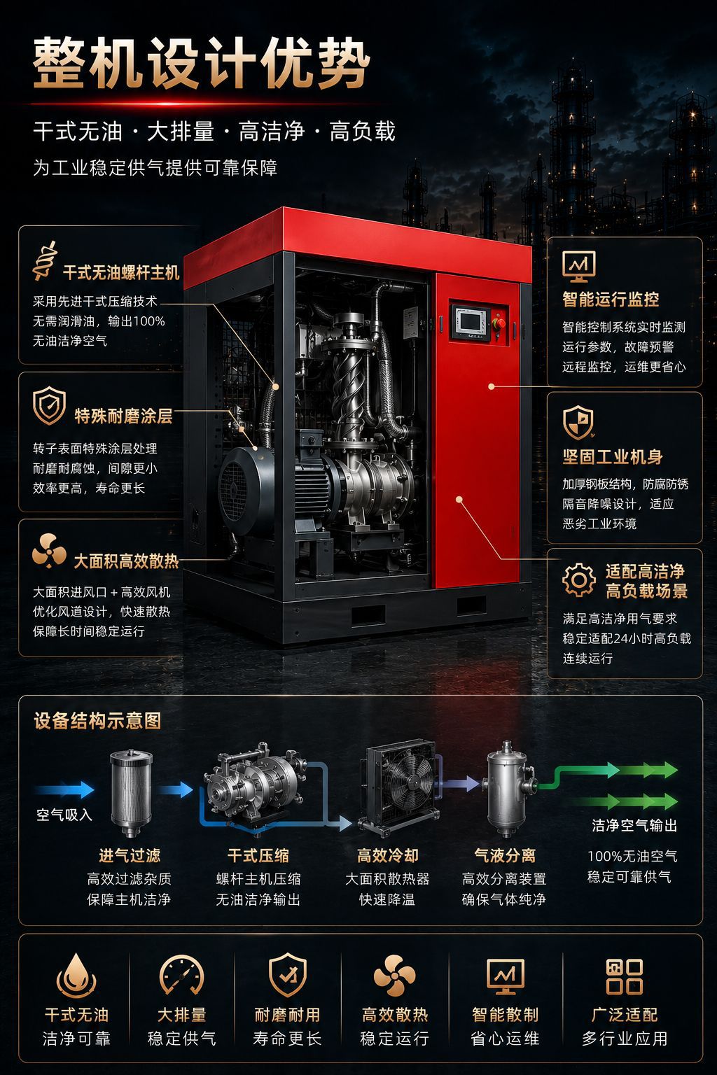 Solant Oil-Free Dry-Type Variable Frequency Screw Air Compressor 37-315Kw Industrial-Grade Energy-Saving Air Compressor