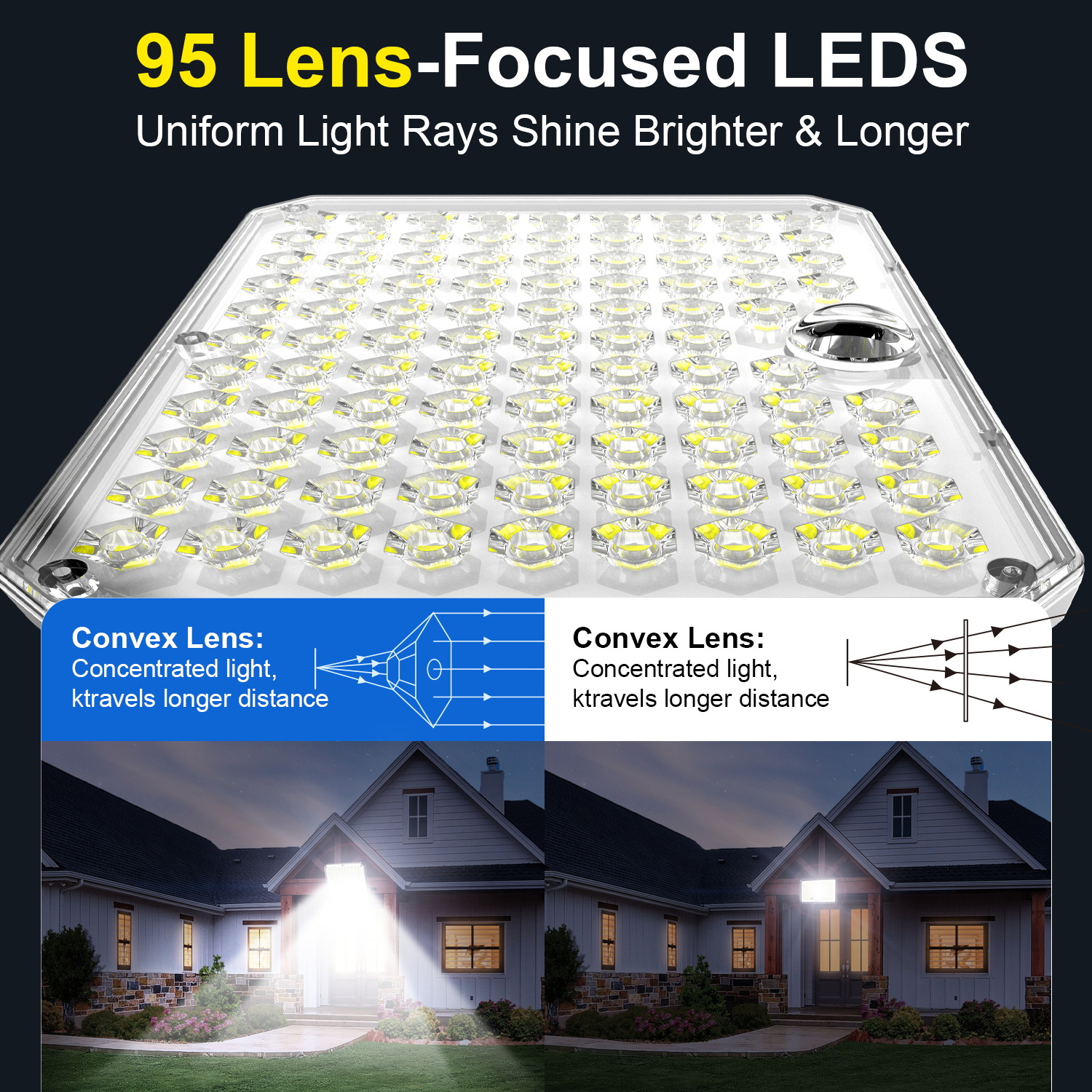 Nueva Iluminación Solar Transfronteriza, Lámpara de Jardín para Exteriores con Sensor de Movimiento, Lámpara de Pared para Garaje, Impermeable, Dividida, Pequeña Lámpara de Calle
