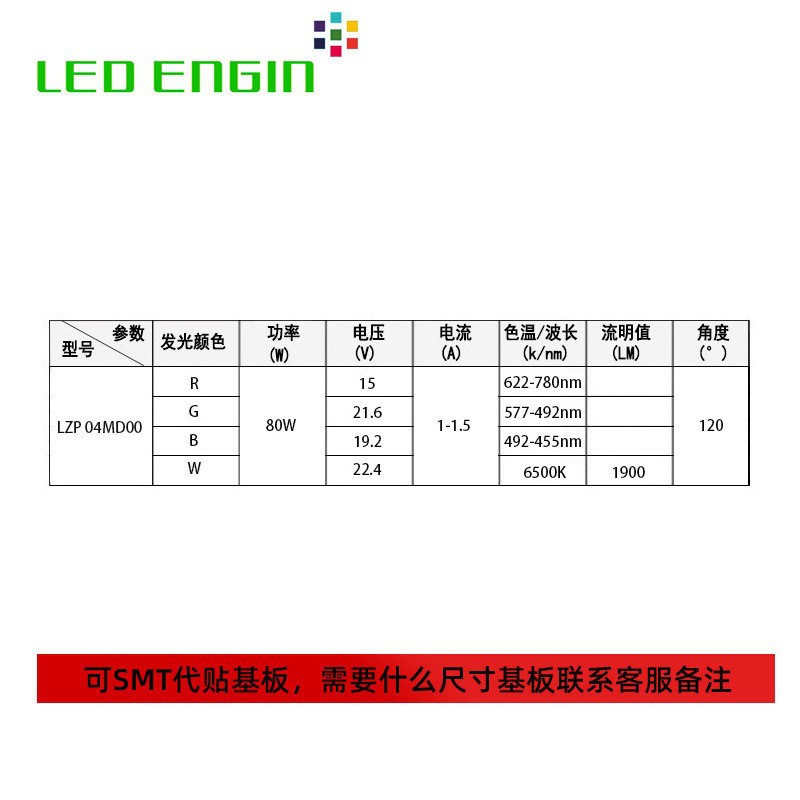 LEDEngin��ȹ������ LZ4ƽͷ04MD00����80W��RGBW����LED����