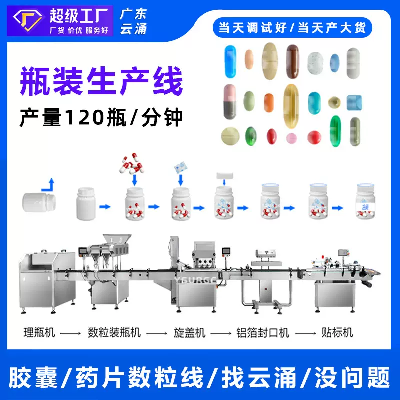 跨境专供全自动瓶装数粒生产线 理瓶灌装旋盖贴标分装瓶装线