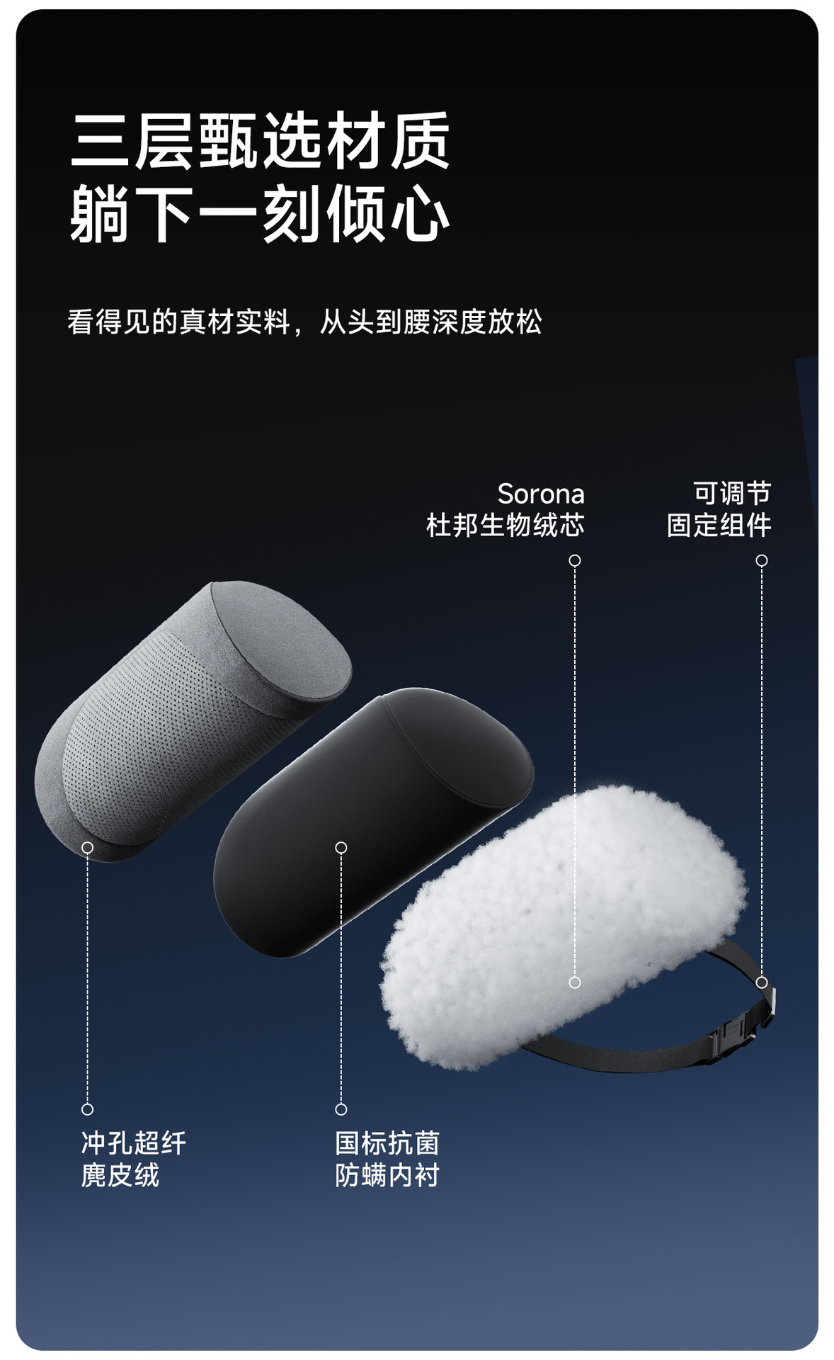 Suitable for Tesla Model 3/Y/Yl Car Headrest, Neck Pillow, Backrest Pillow, Car Lumbar Support, and Waist Protection Device