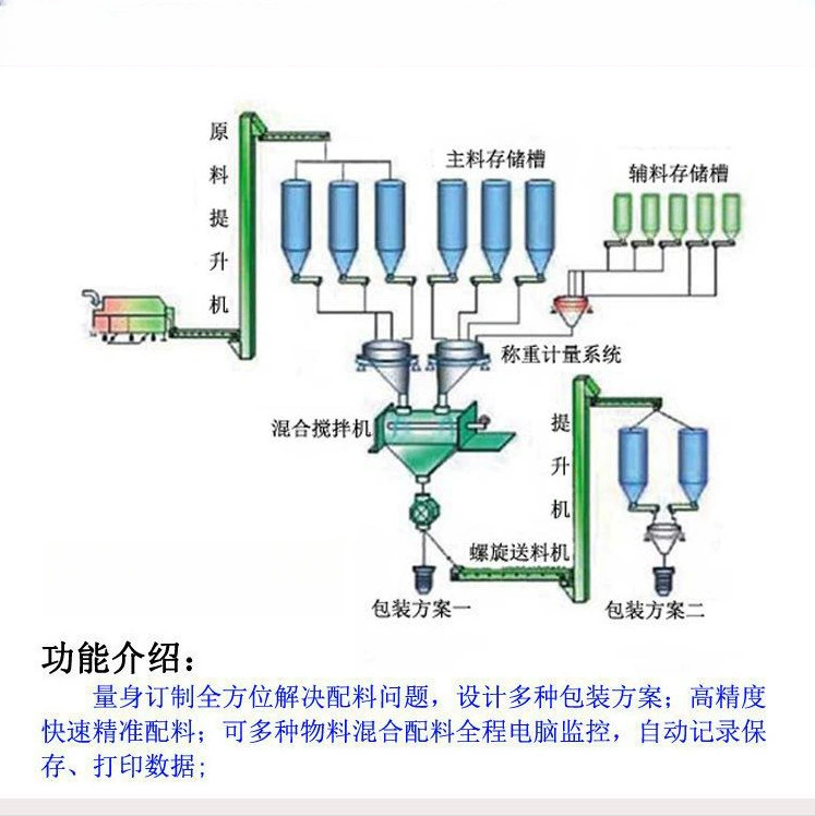 Модуль веса ингредиентов, датчик веса, инструмент для весов ингредиентов
