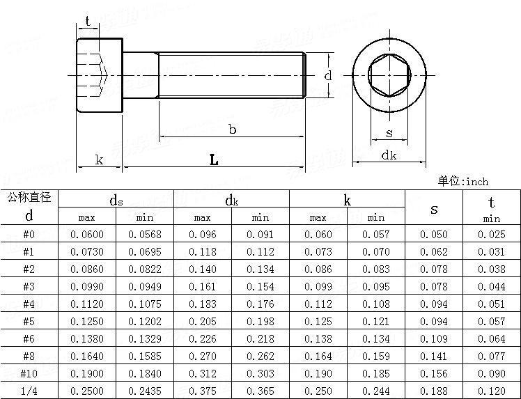 61.61.1美制內(nèi)六角