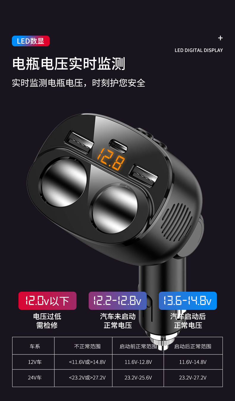Pd30W+Qc3.0 Fast Charging Car Charger 5-in-1 Dual Cigarette Lighter Adapter Multifunctional Car Charger