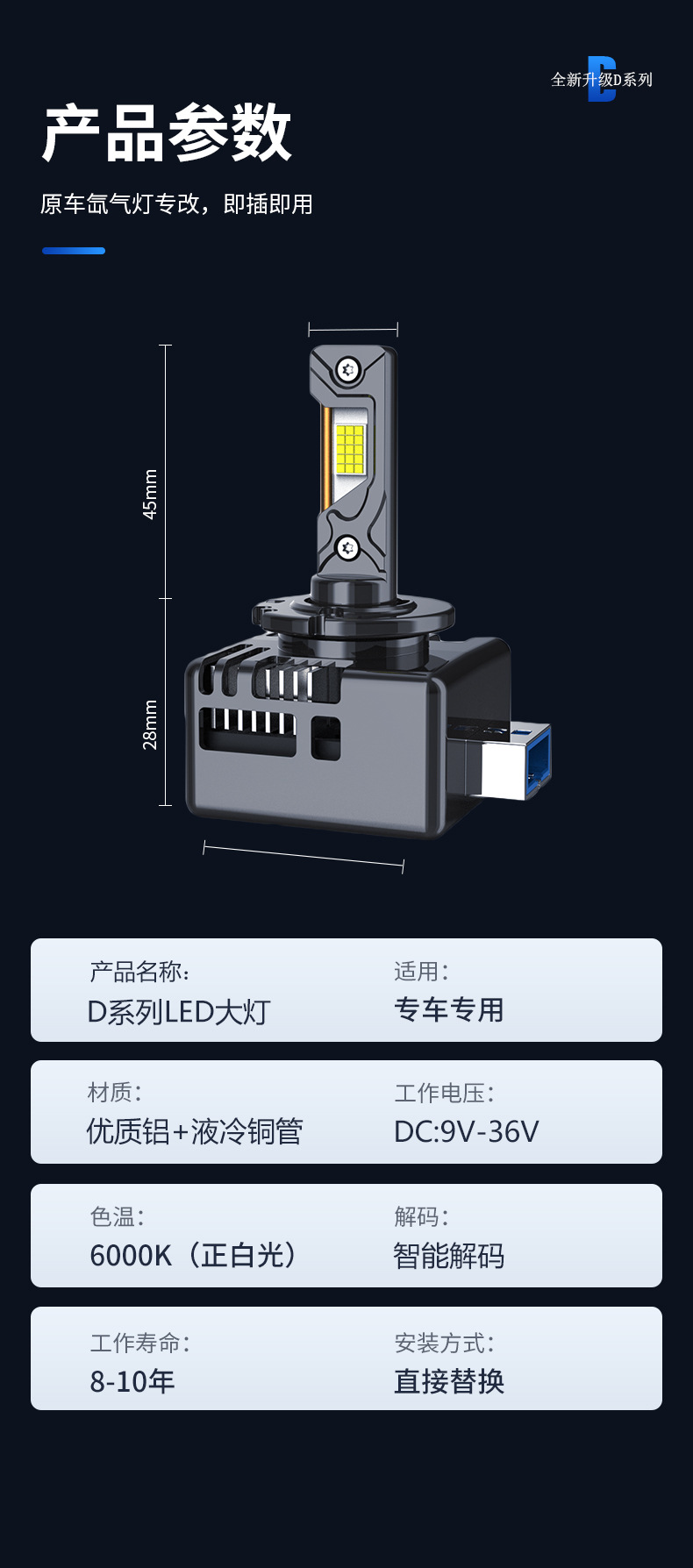 Cross-Border Automotive Led Headlights Plug-In Type D1S D2S D3S D4S D5S Super Strong Decoding Spotlight Front Headlights