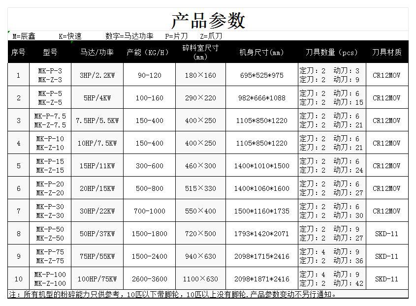 产品参数1_Sheet1(1)