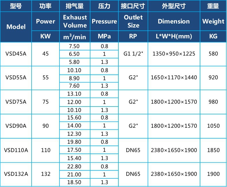 Permanent Magnet Variable Frequency Oil-Free Small 37Kw Screw-Type Air Pump Air Compressor 7.5Kw Screw-Type Air Compressor