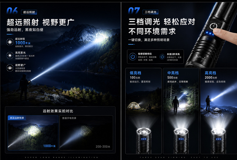 Cross-Border Hot-Selling High-Brightness Flashlight with Aluminum Alloy Body, Outdoor Super Bright Lithium Battery, Long-Lasting Battery Life, Multi-Light Core Work Light