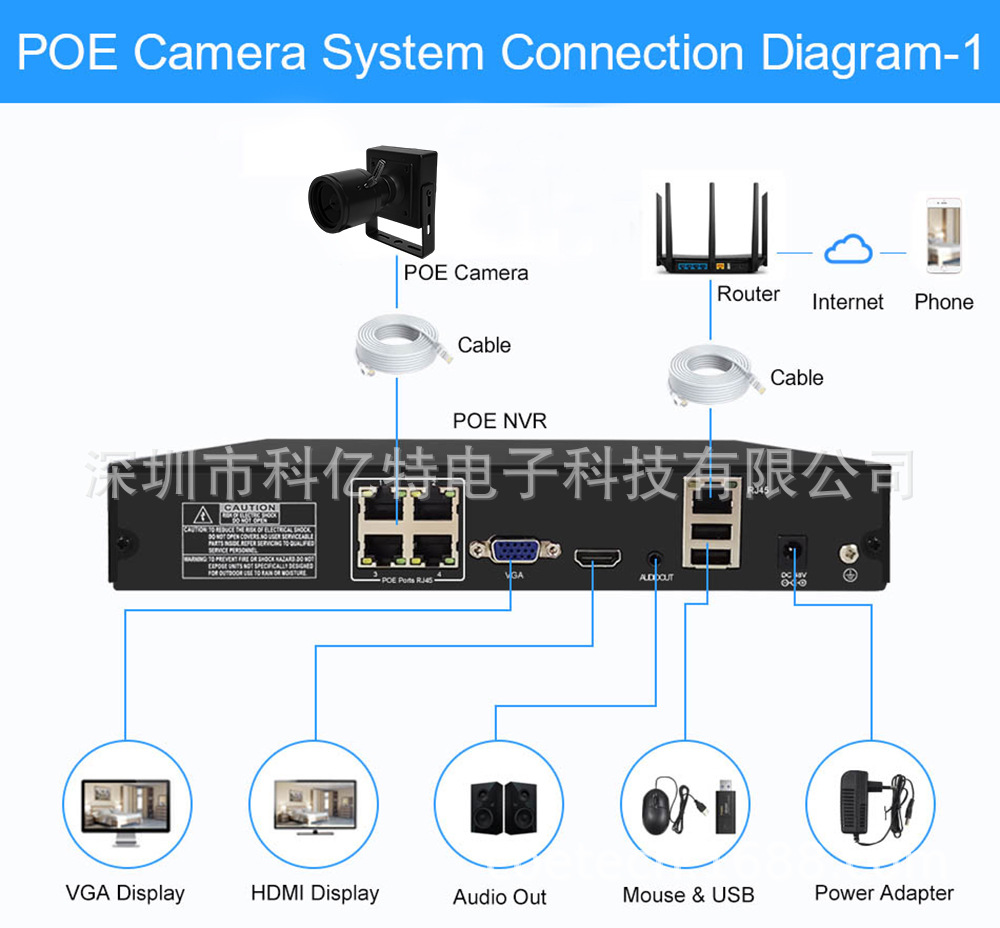 网络摄像头 2.8mm POE 4MP Onvif RTSP GB28181工业监控摄像机