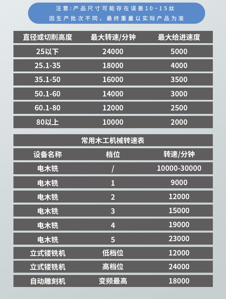 45度榫合刀具木工铣刀拼板榫合拼接合金刀_11.jpg