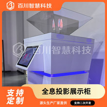 ȫϢͶӰչʾ3D360wӳȫϢOS