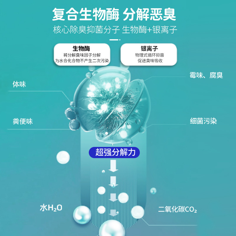 ペット消臭剤 500ml 猫砂消臭・尿臭除去 生物酵素分解・消臭 環境消臭源工場|undefined
