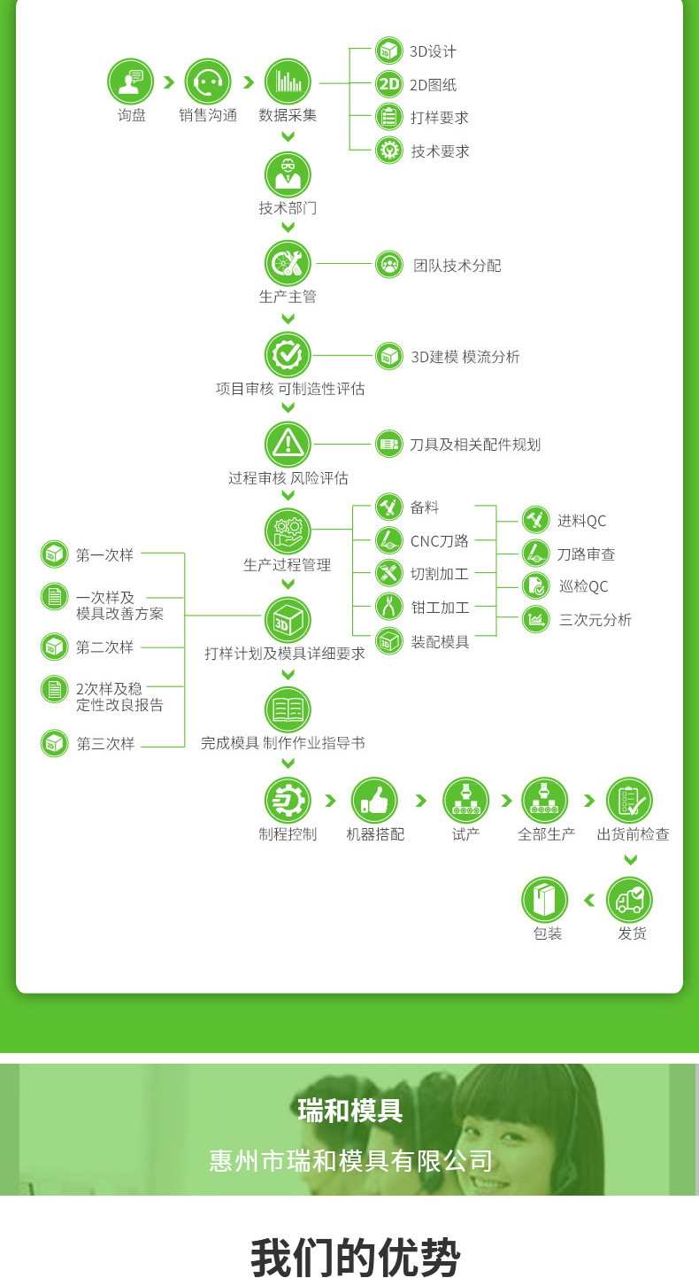 瑞和详情页v2_05.jpg