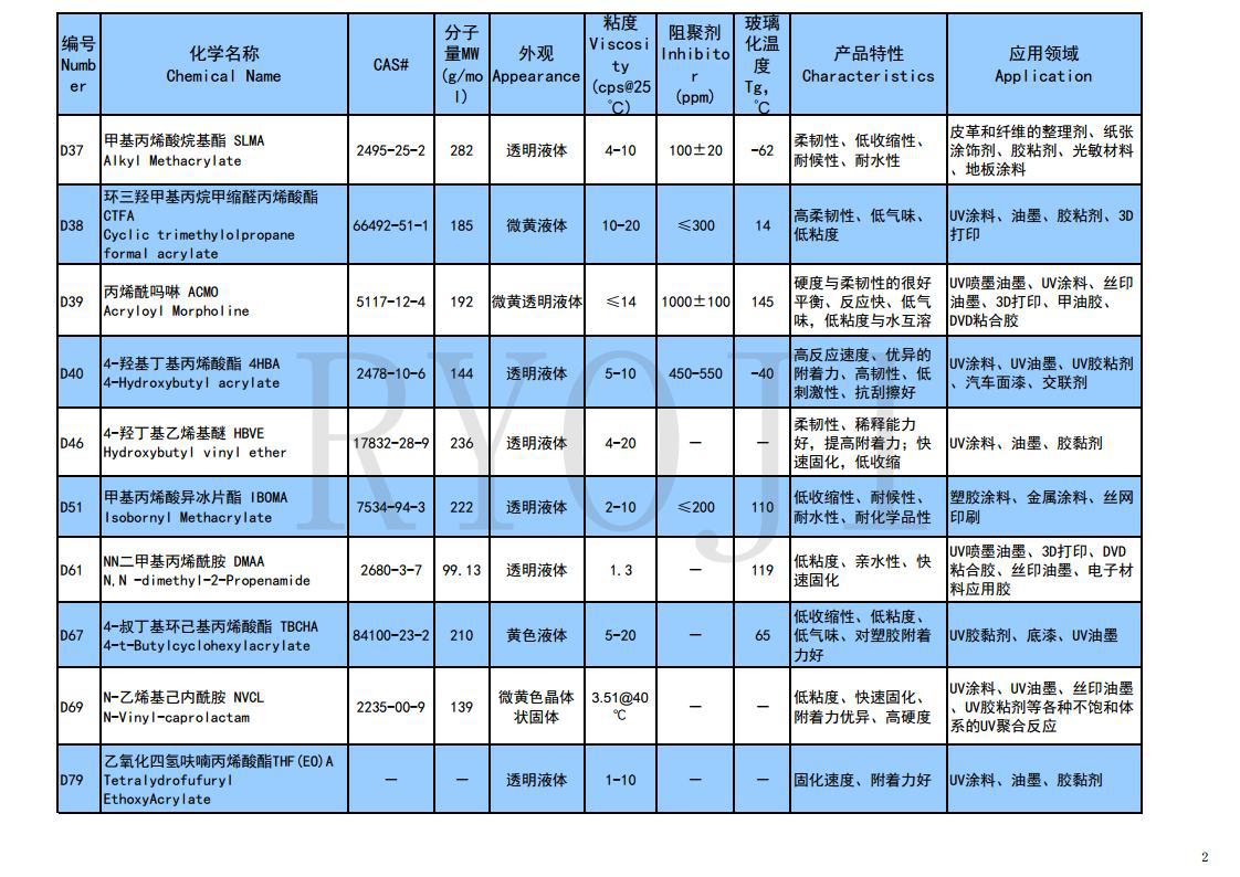 单体产品目录2023.03.07jpg_Page2