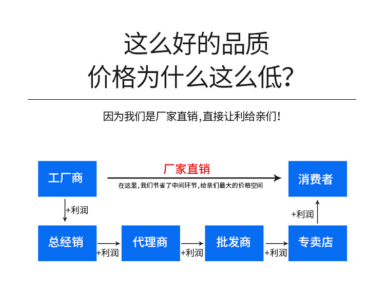 工厂自营销_01_02