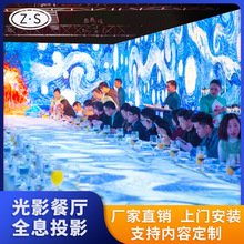 ȫϢ͏dʽWt^Ƶd5darϵy3dͶӰ