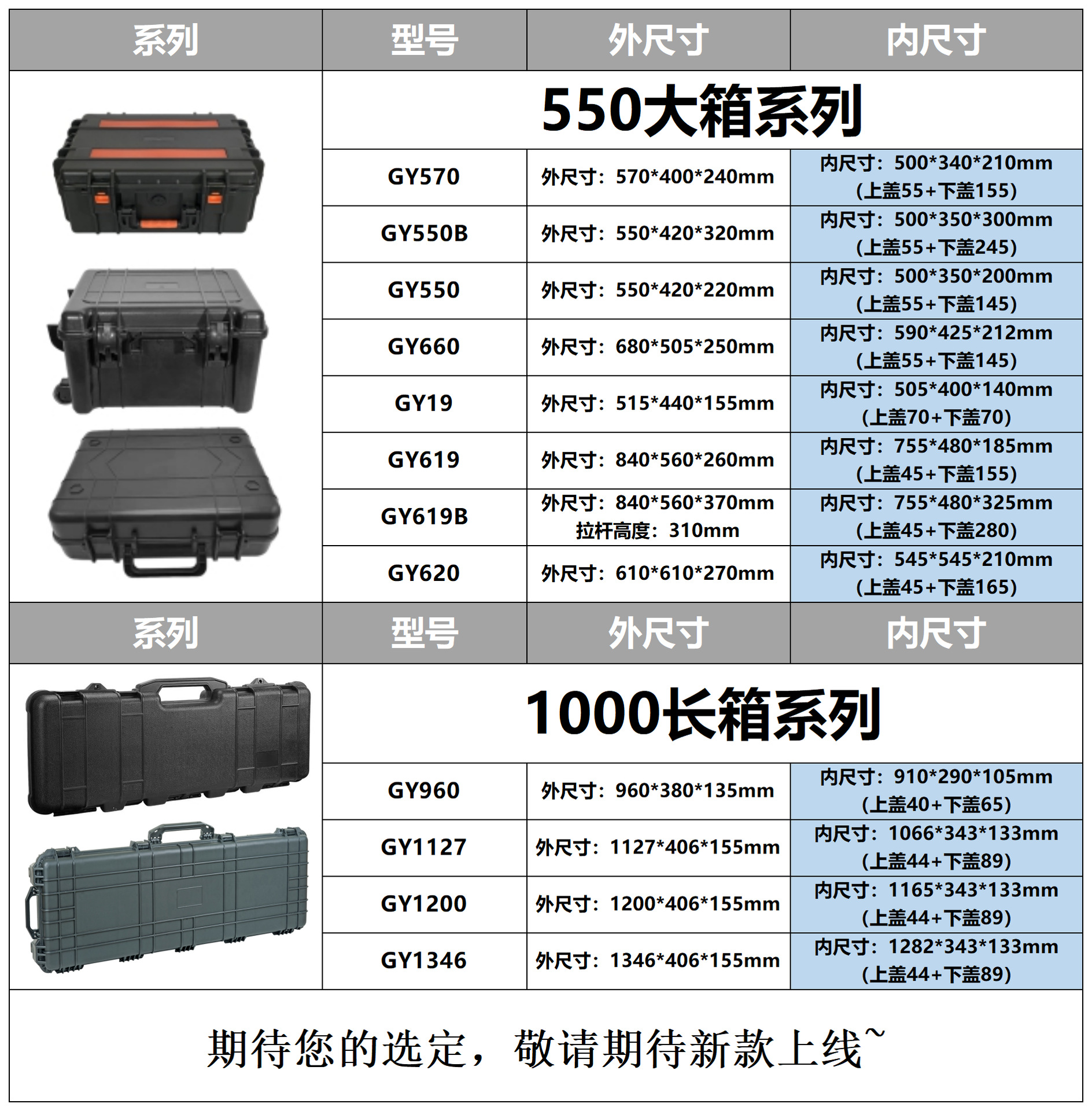大黄蜂安全防护箱部分规格表_Sheet3(3)