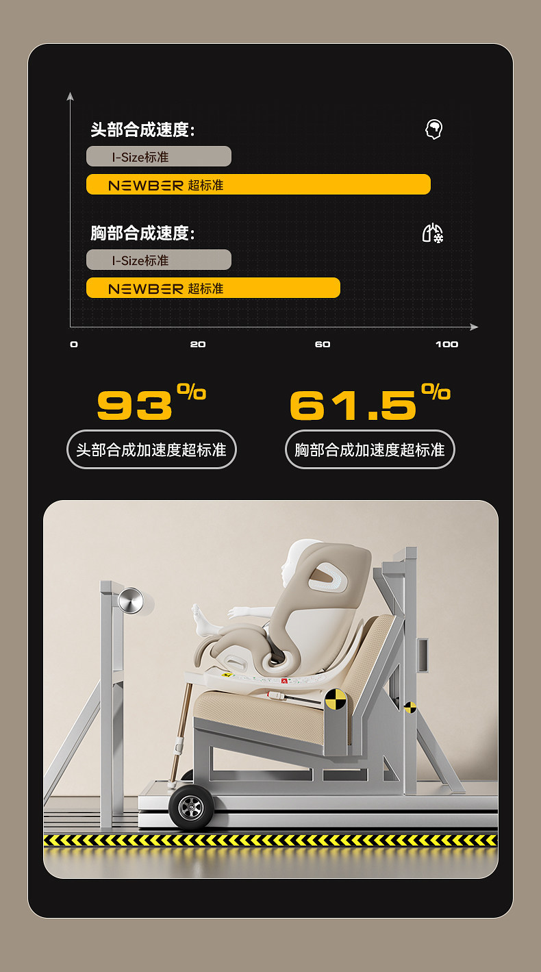 Newbell Child Safety Seat New National Standard 0-12 Years Old Baby Newborn Infant Car Ventilated Car Seat