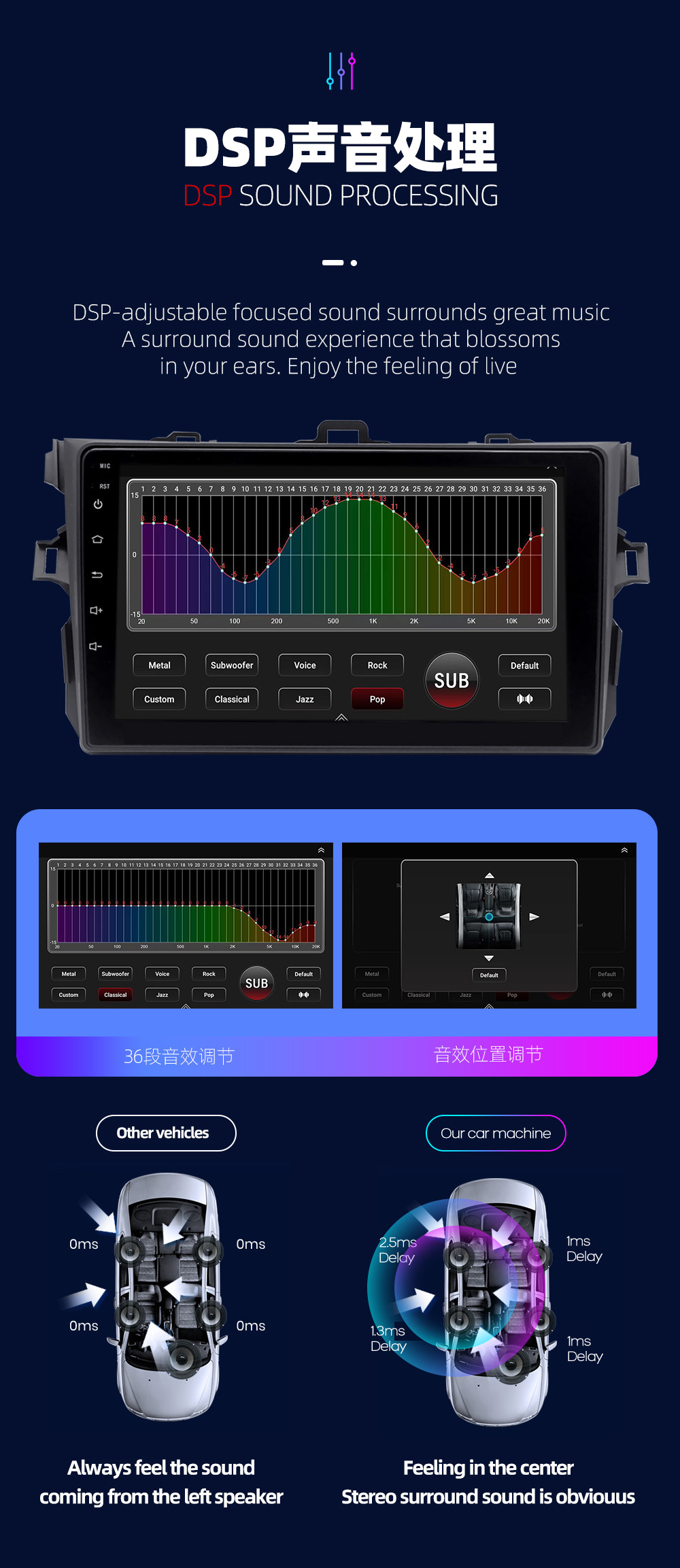 Car Navigation System for 09-13 Models Suitable for Toyota Highlander, Wireless Carplay Navigation Screen for Camry