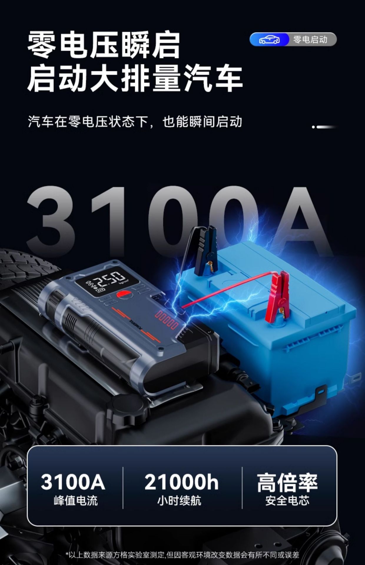 Wireless Air Pump, Portable Car Tire Inflator, Pressure Measurement, Emergency Starting Power Supply, All-In-One Smart Car Device