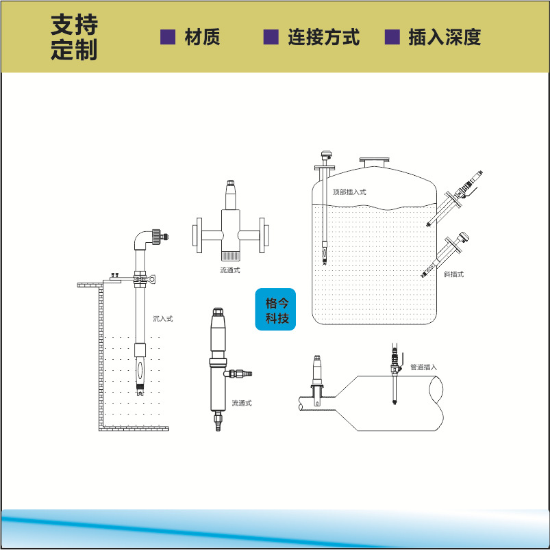 ˹˹E+H   CPA472  PH/ORP缫֧ܲڰװ߹ҵ