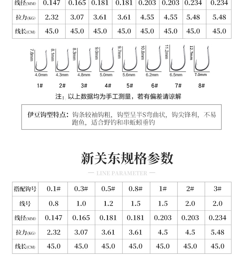 伊势尼子线双钩_06
