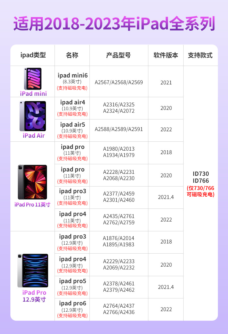 Aplicable a la segunda generación de Apple pencil lápiz capacitivo ipad lápiz Apple lápiz óptico recargable magnético lápiz óptico de pantalla táctil