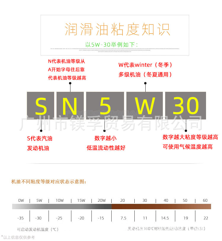 润滑油粘度