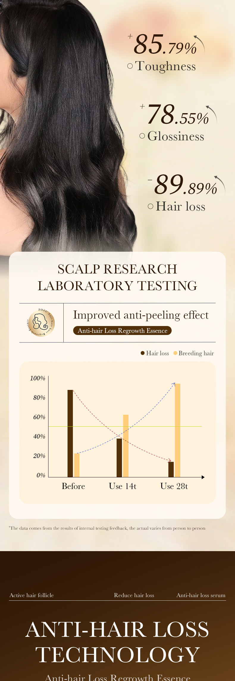 Anti-haarausfall-essenz Zur Stärkung Der Haarwurzeln_voghion.com
