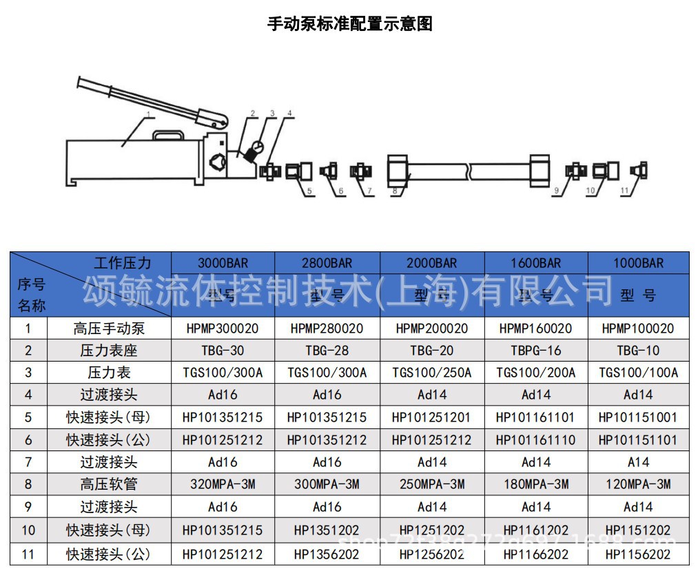 手动泵标准配置示意图