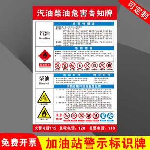 Gasoline and Diesel Occupational Hazard Information Card Signage Occupational Disease Gas Station Risk Point Fire Refueling Area Warning