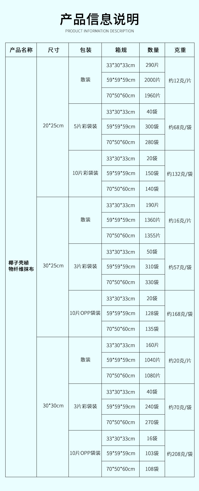 椰壳抹布装箱.jpg