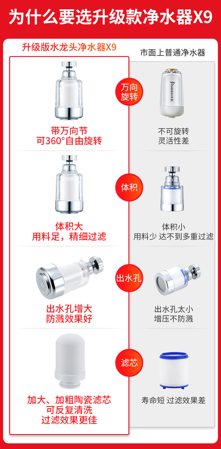 The water purifier, household tap water faucet filter, splash-proof faucet and shower head can rotate 360 degrees details Picture