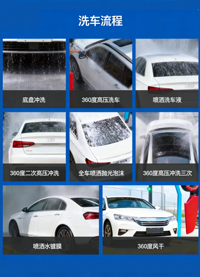 Shanghai Fengwang Fully Automatic Car Wash Machine with High-Pressure Cleaning, Intelligent 24-Hour Unattended Commercial Gas Station Equipment