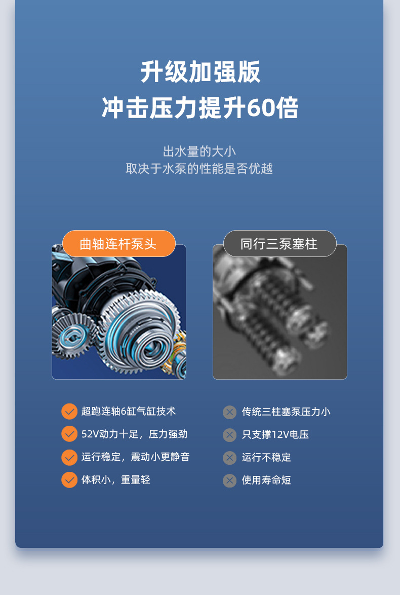 易卓洗车枪精修_19 (7).jpg