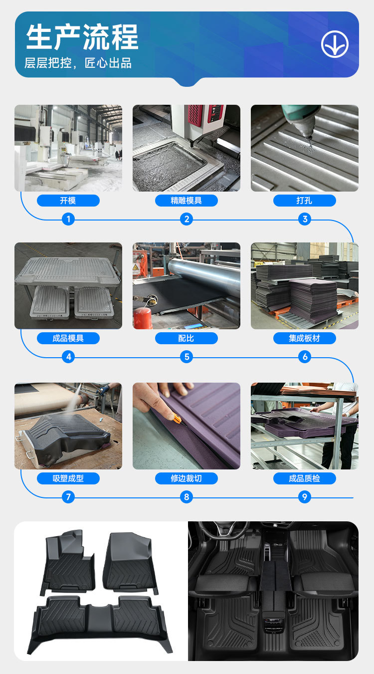 Commander TPE car floor mats, exclusively for cross-border sales, direct from the factory, environmentally friendly, odorless, safe, waterproof, easy to clean, and flame retardant