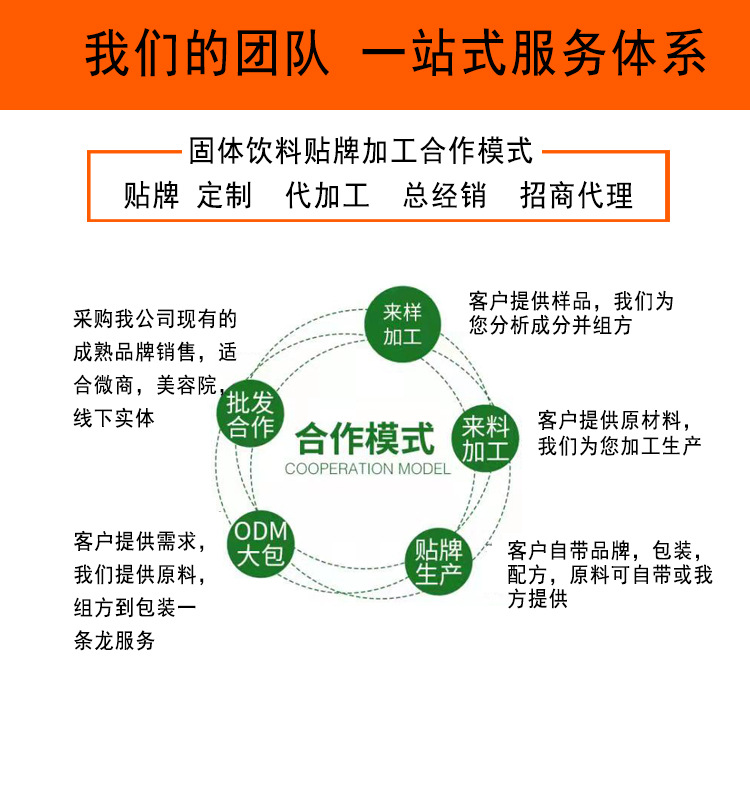 代加工详情4 - 副本