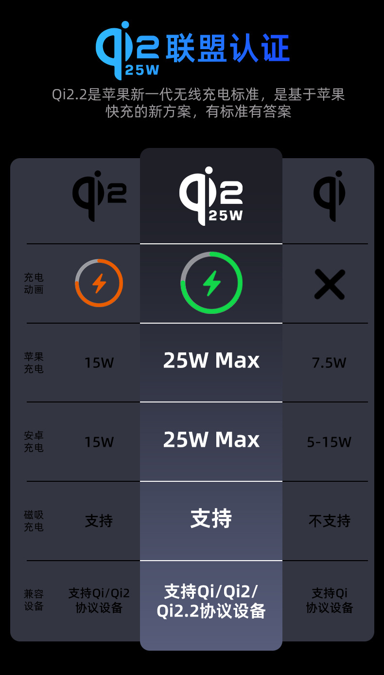 Cross-Border Carefully Selected Qi2 Magnetic Car Wireless Charging Holder 25W Semiconductor Cooling and Heat Dissipation Car Navigation Phone Holder