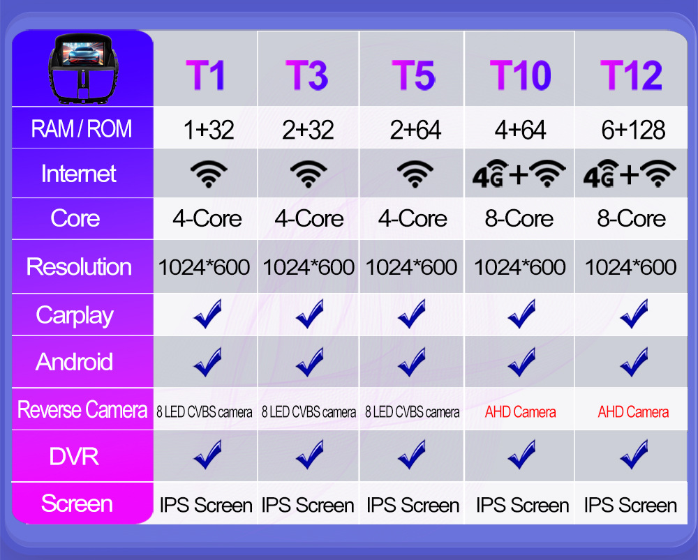 Suitable for 7inch Peugeot 207Cc Android Car Gps High-Definition Screen Mp5 Bluetooth Navigation All-In-One Carplay