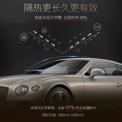 Automotive Film, sun glass film, car window film